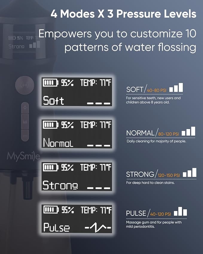 4 modes X 3 pressure levels customizable water flossing