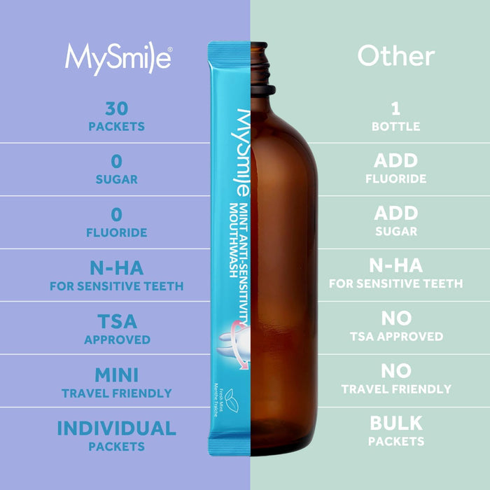 Nano-Hydroxyapatite Mouthwash for Sensitive Teeth