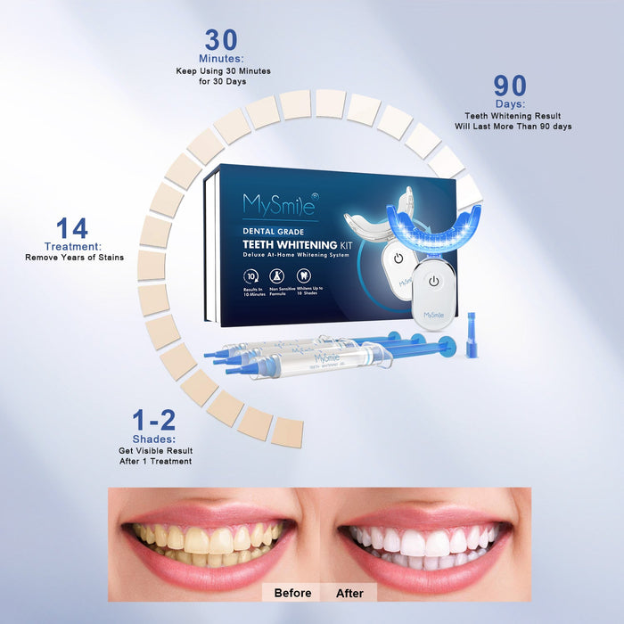 Teeth Whitening Kit